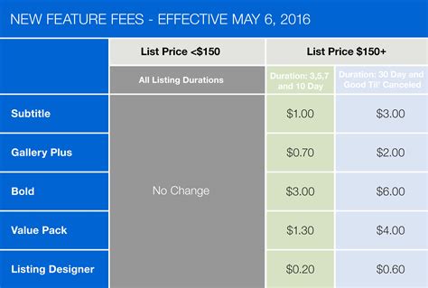 ebay shoe fees